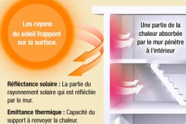 Peintures thermo-réflectrices : une solution efficace contre la condensation intérieure ?