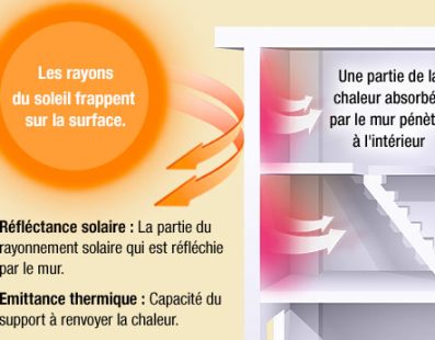 Peintures thermo-réflectrices : une solution efficace contre la condensation intérieure ?