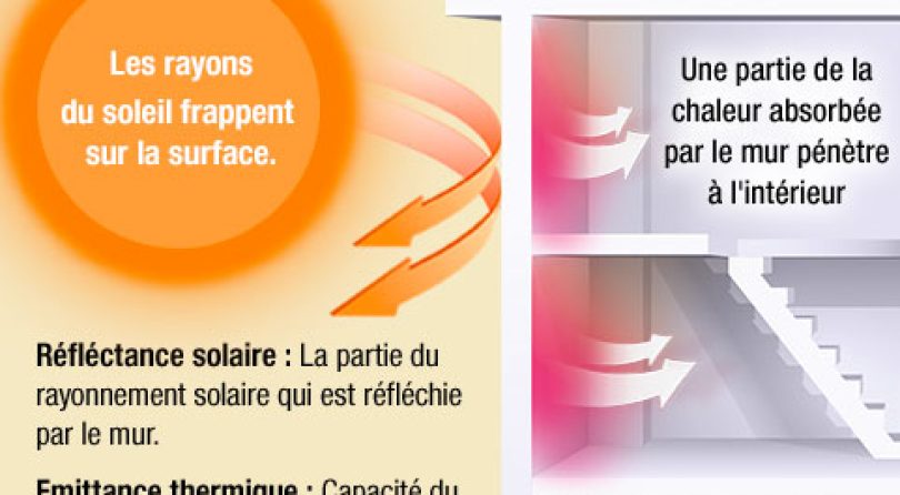 Peintures thermo-réflectrices : une solution efficace contre la condensation intérieure ?